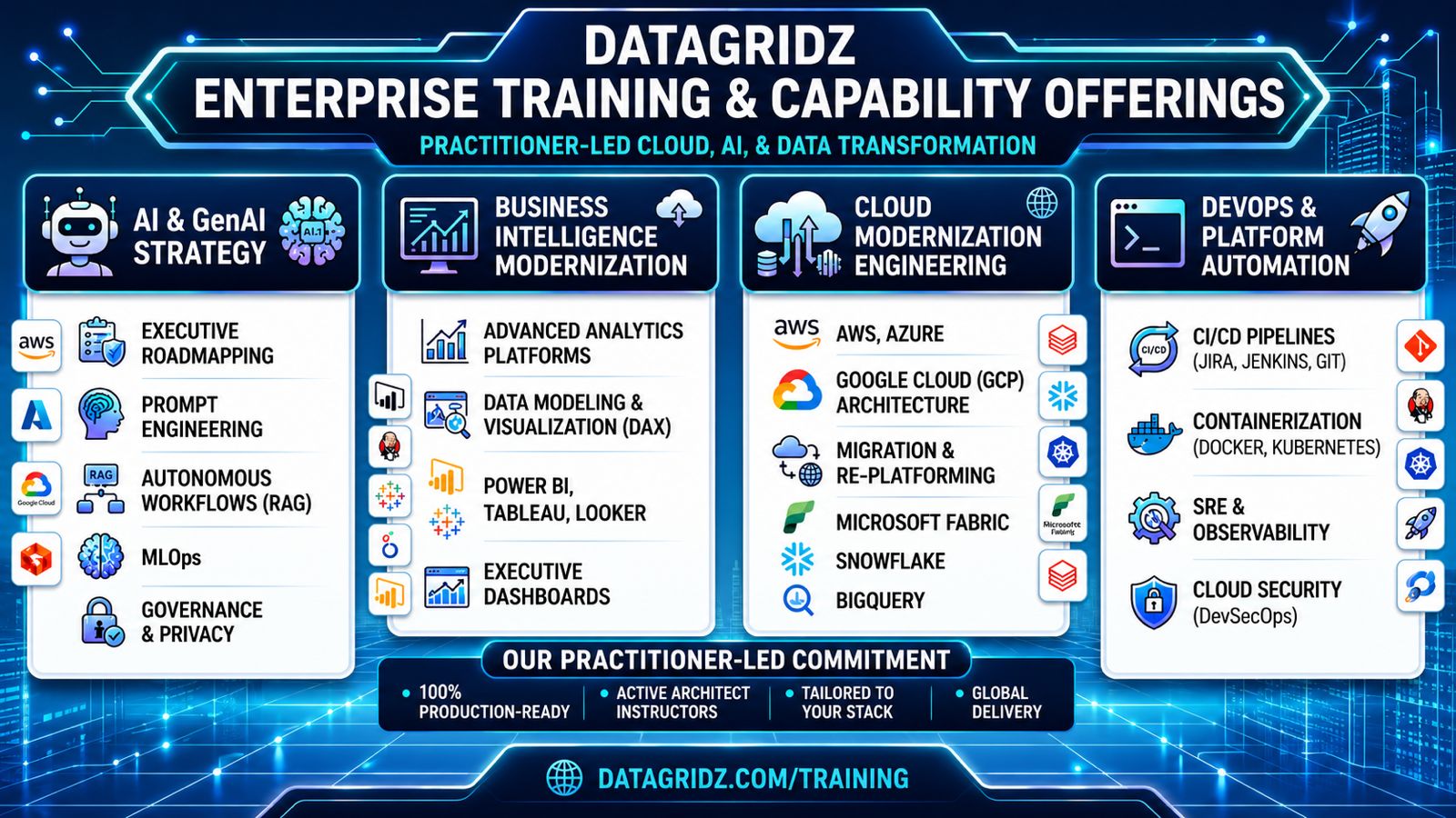 DataGridz Enterprise Training & Capability Offerings